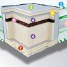 3D Неофлекс Био